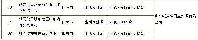 中国物资再生协会再生塑料分会：第三批废塑料分拣配送中心开启申报