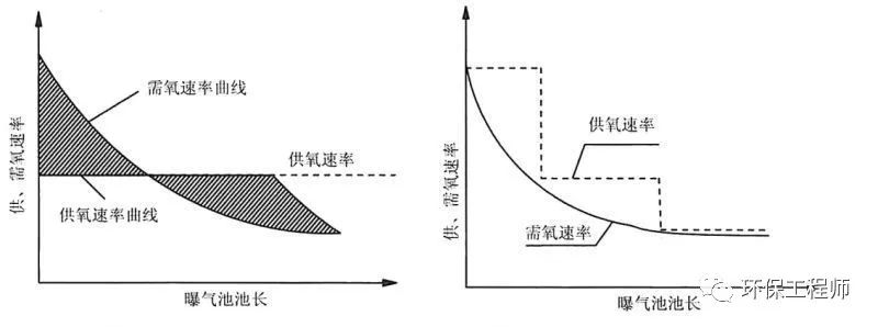为什么叫活性污泥？