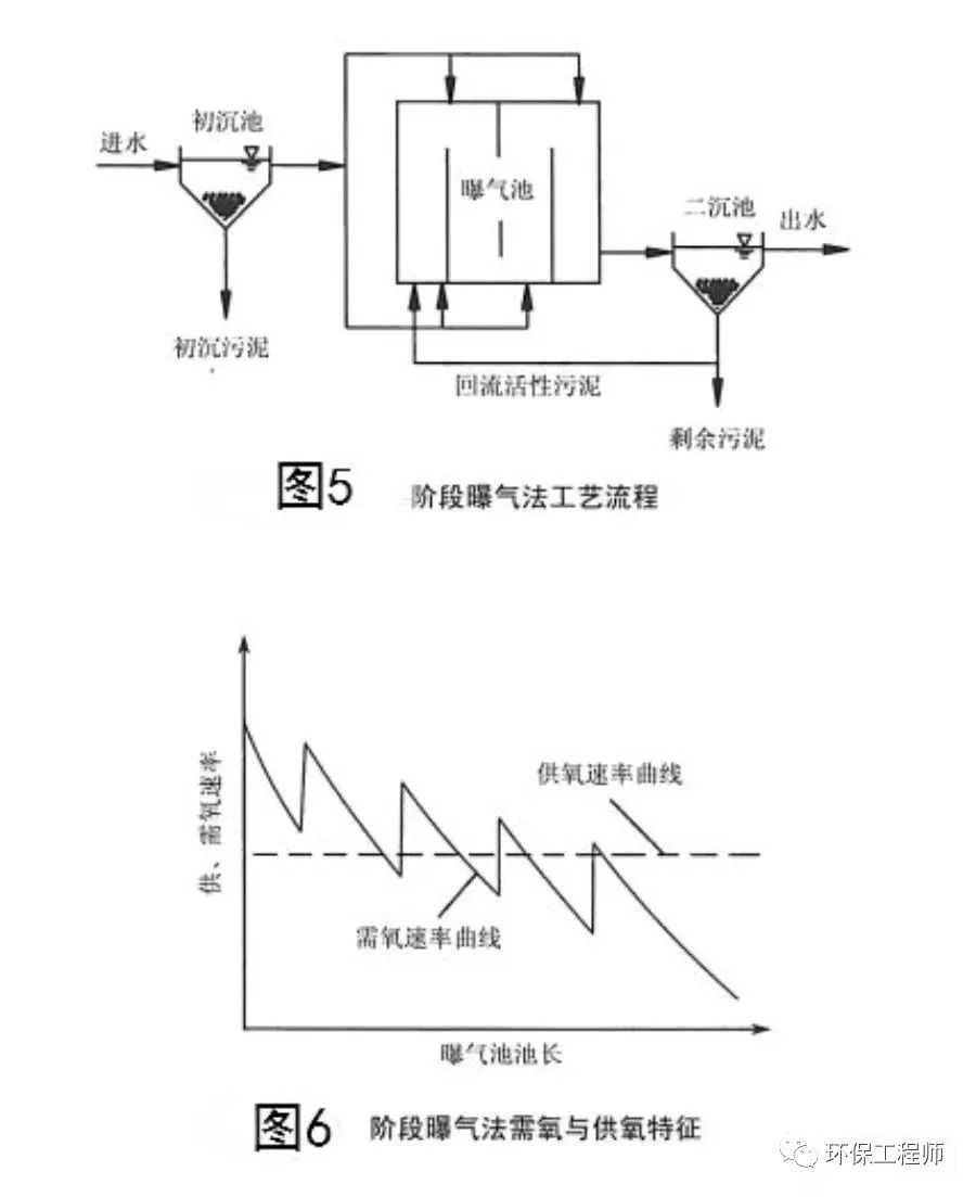 为什么叫活性污泥？