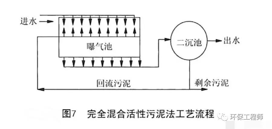 为什么叫活性污泥？