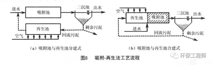 为什么叫活性污泥？