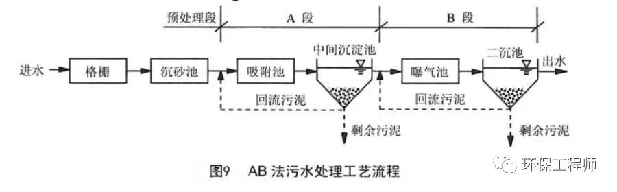 为什么叫活性污泥？