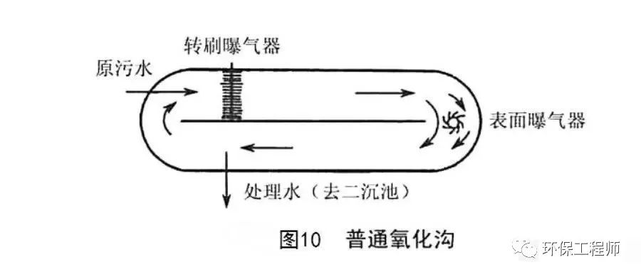 为什么叫活性污泥？