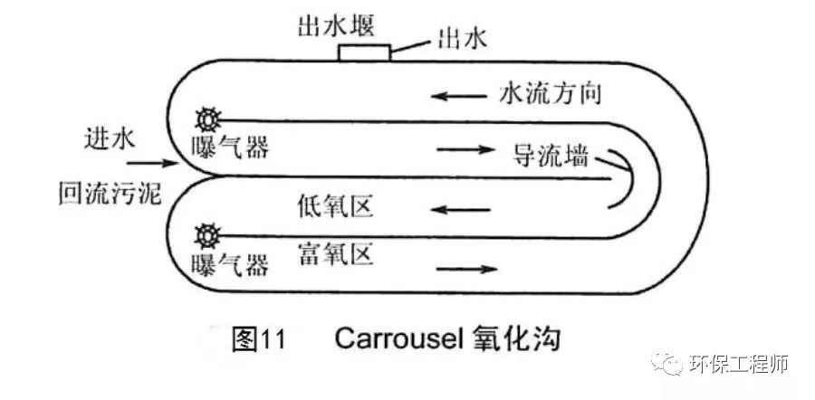 为什么叫活性污泥？