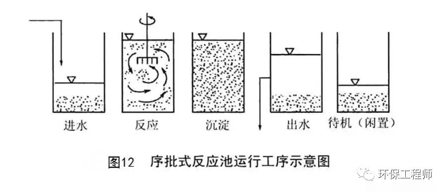 为什么叫活性污泥？