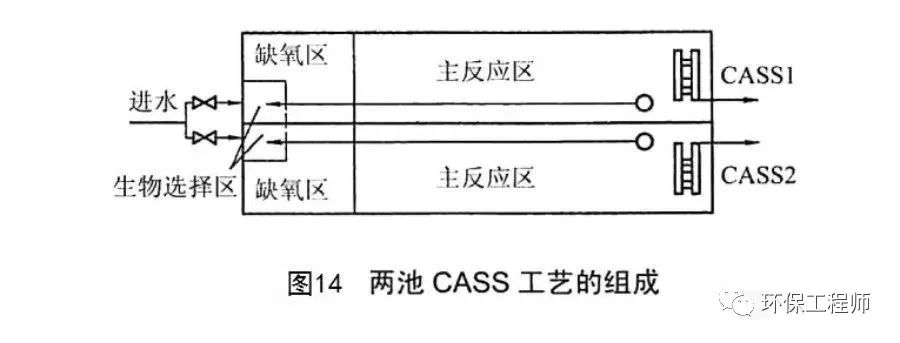 为什么叫活性污泥？
