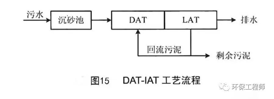 为什么叫活性污泥？