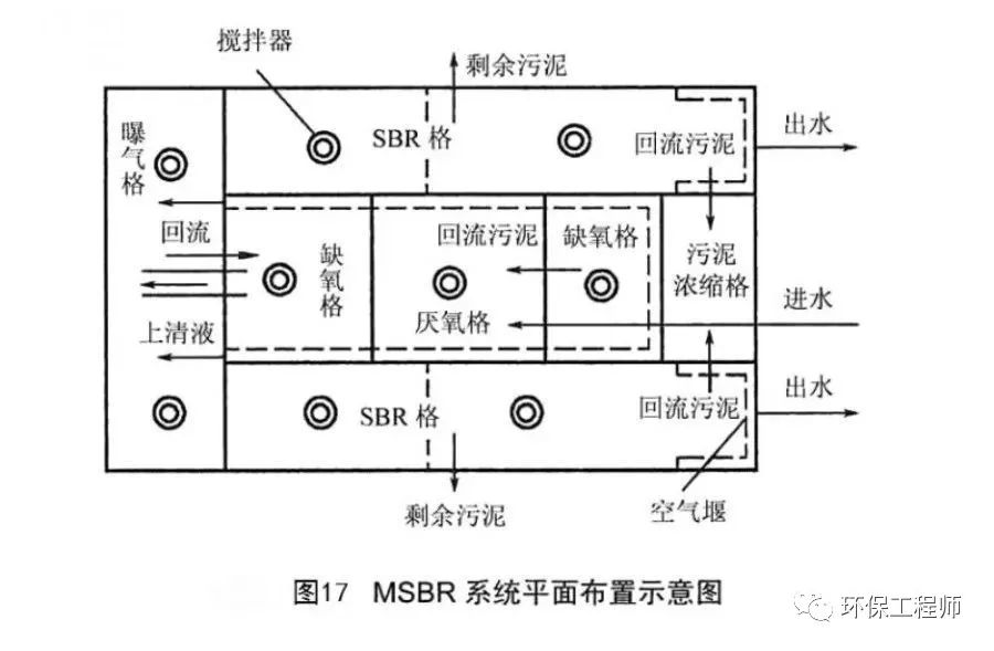 为什么叫活性污泥？