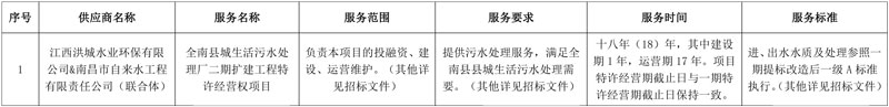 洪城环保联合体中标江西省全南县城生活污水处理厂二期扩建工程特许经营权项目