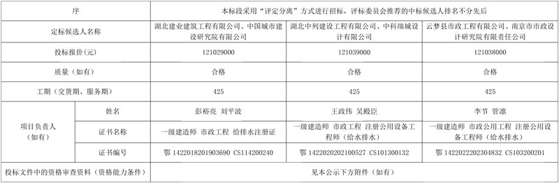 1.21亿元!湖北省云梦县城镇污水治理提质增效建设项目一期中标候选人公示
