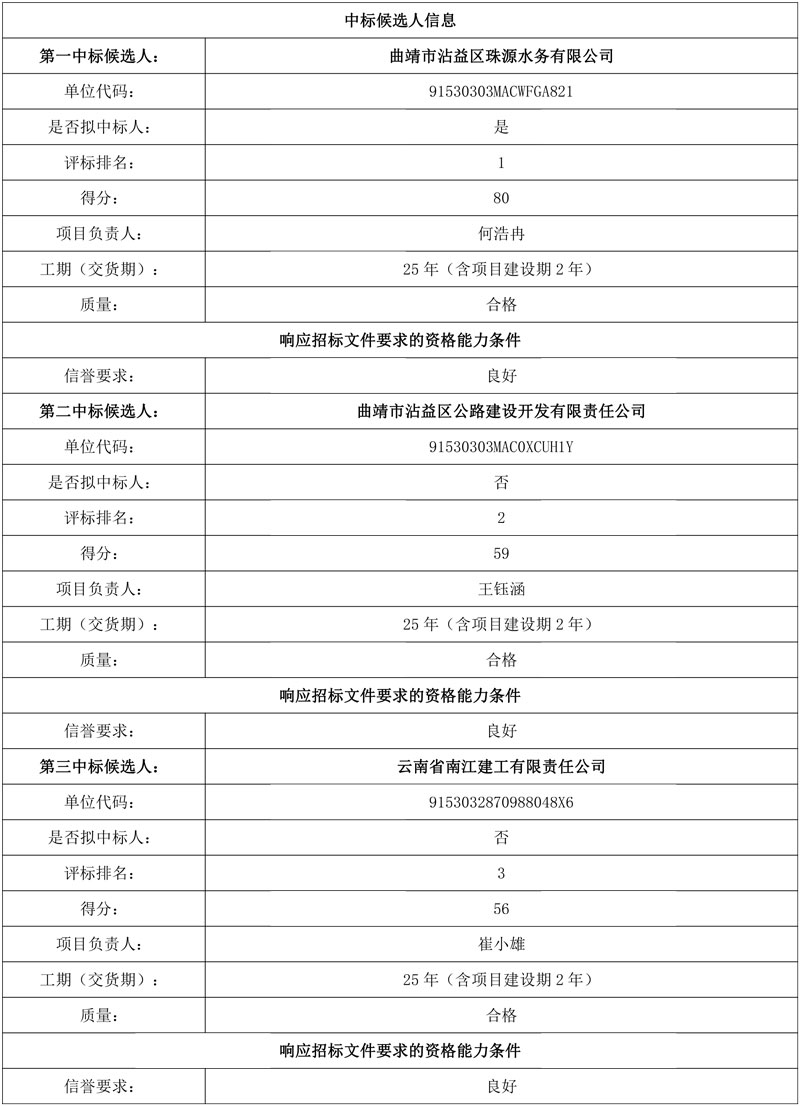 5.84亿元!云南省曲靖市沾益区第二污水处理厂新建工程承接主体中标候选人公示