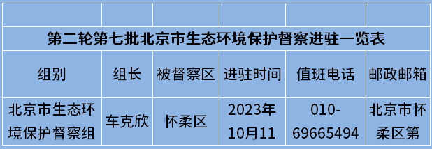 北京市启动第二轮第七批生态环境保护督察，督察组进驻怀柔区-环保卫士