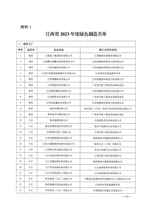 江西省2023年度绿色制造名单公布