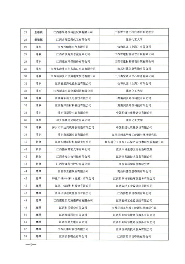江西省2023年度绿色制造名单公布