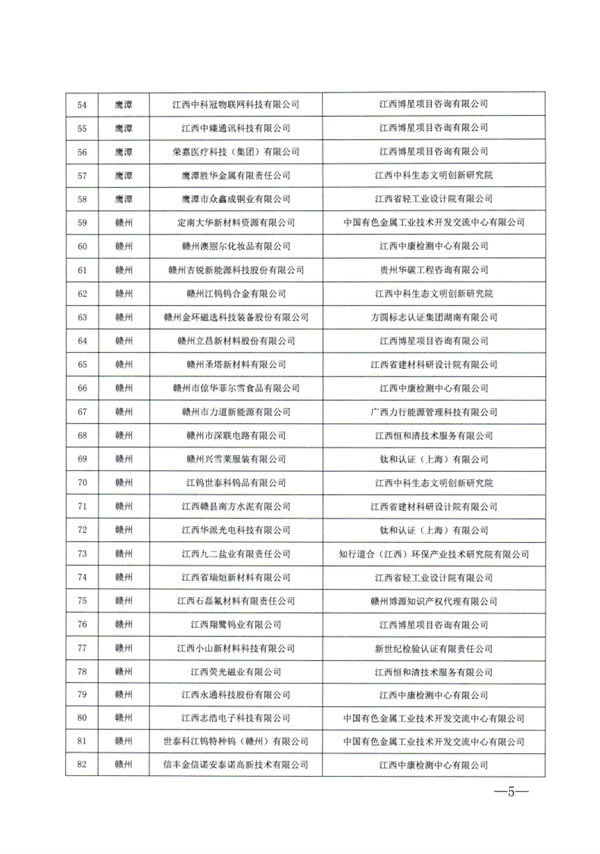 江西省2023年度绿色制造名单公布