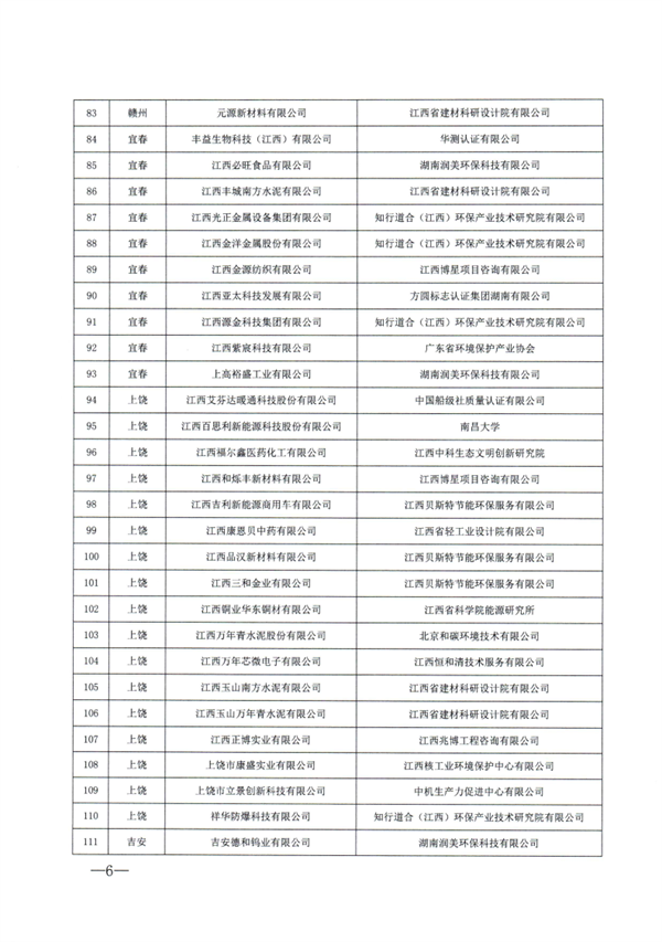 江西省2023年度绿色制造名单公布