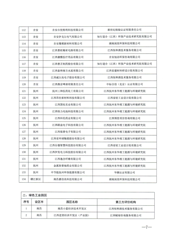 江西省2023年度绿色制造名单公布