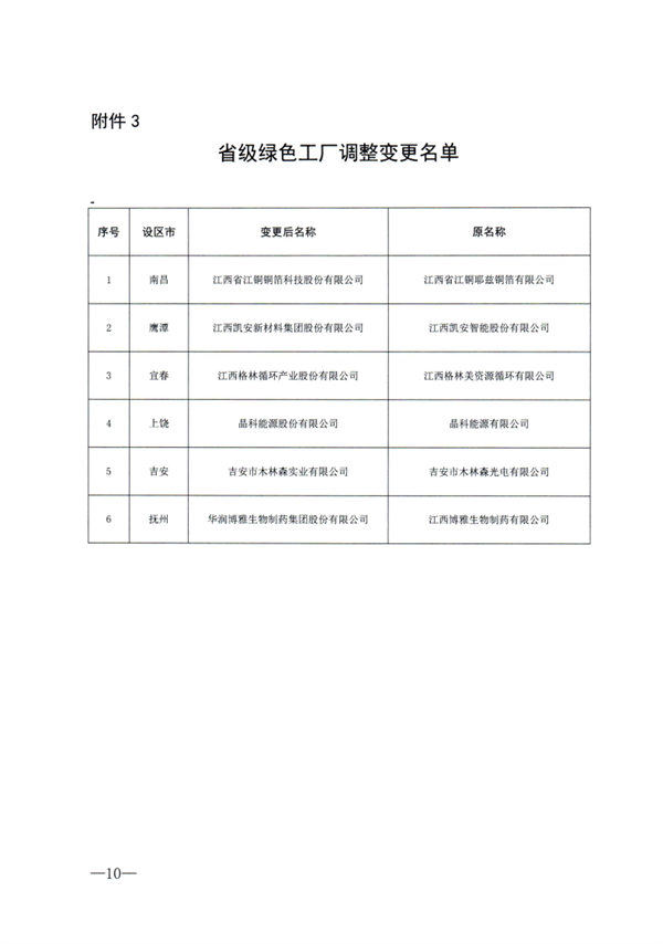 江西省2023年度绿色制造名单公布