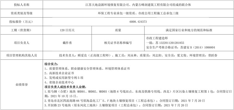 报价超6000万!江苏大地益源联合体预中标赤峰云铜有色金属有限公司原厂区(覆盖区)土壤治理与修复项目施工!