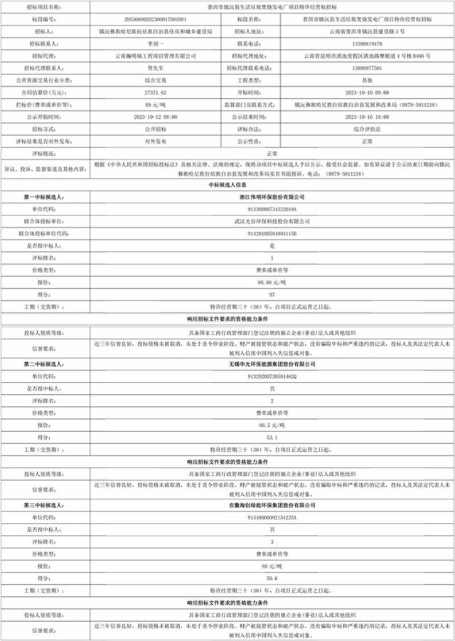 普洱市镇沅县生活垃圾焚烧发电厂项目特许经营权中标候选人公示!