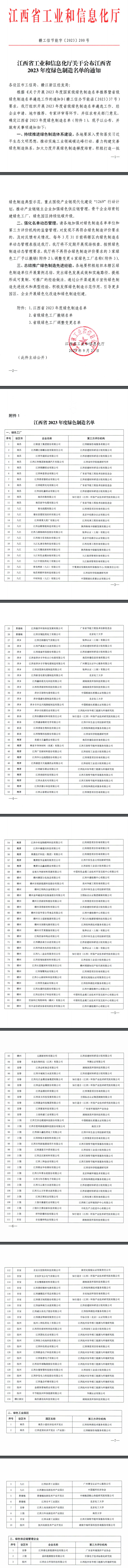 134家绿色工厂、10家绿色工业园区，江西省2023年度绿色制造名单来了！-环保卫士