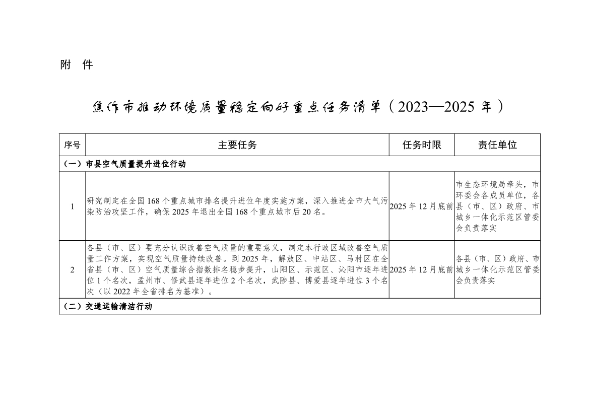 《焦作市推动生态环境质量稳定向好三年行动方案（2023—2025年）》发布！-环保卫士