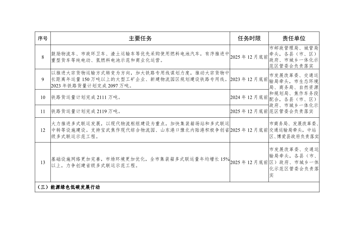 《焦作市推动生态环境质量稳定向好三年行动方案（2023—2025年）》发布！
