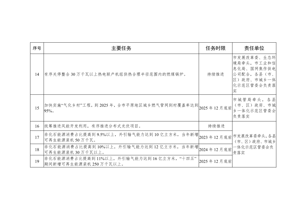 《焦作市推动生态环境质量稳定向好三年行动方案（2023—2025年）》发布！