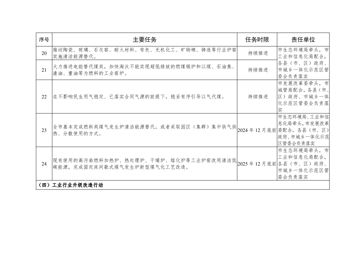 《焦作市推动生态环境质量稳定向好三年行动方案（2023—2025年）》发布！