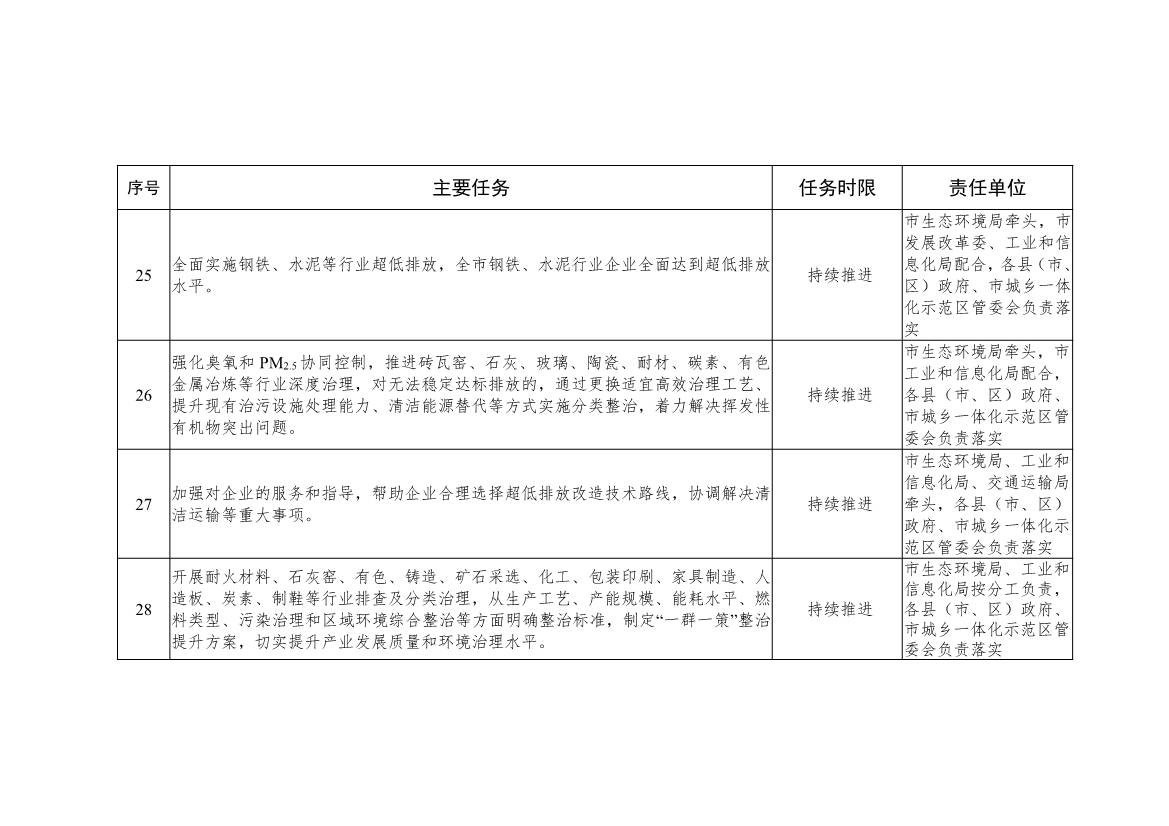 《焦作市推动生态环境质量稳定向好三年行动方案（2023—2025年）》发布！