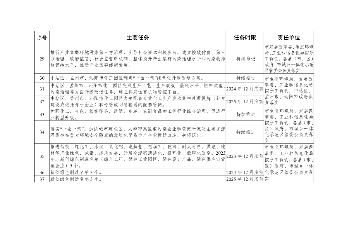 《焦作市推动生态环境质量稳定向好三年行动方案（2023—2025年）》发布！