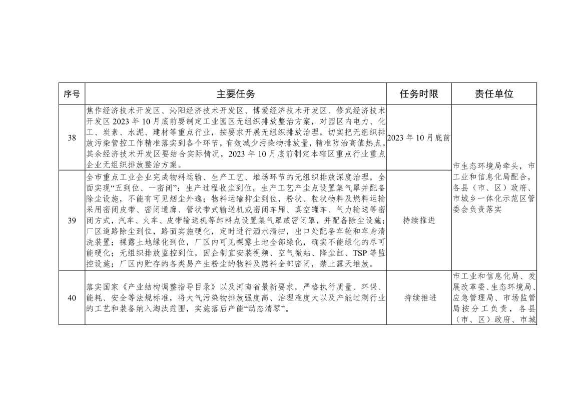 《焦作市推动生态环境质量稳定向好三年行动方案（2023—2025年）》发布！