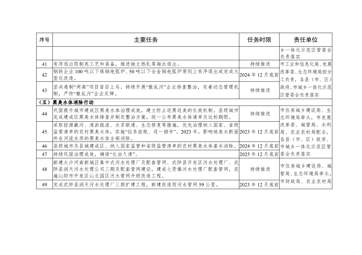 《焦作市推动生态环境质量稳定向好三年行动方案（2023—2025年）》发布！
