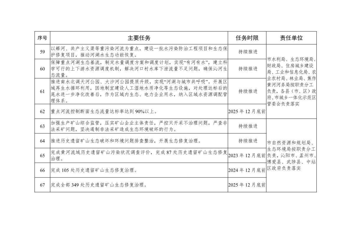 《焦作市推动生态环境质量稳定向好三年行动方案（2023—2025年）》发布！