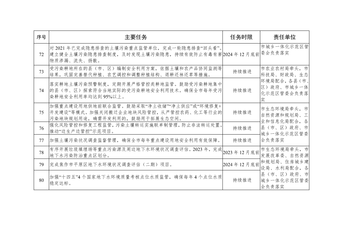《焦作市推动生态环境质量稳定向好三年行动方案（2023—2025年）》发布！