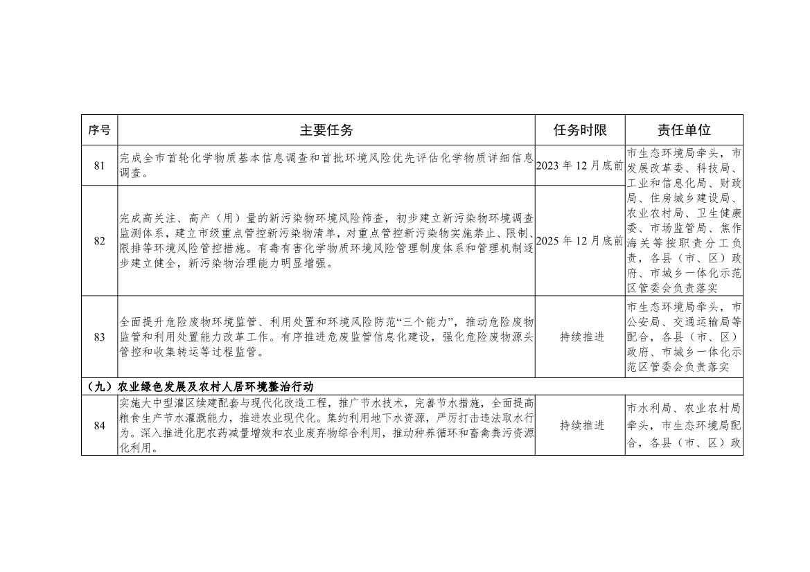 《焦作市推动生态环境质量稳定向好三年行动方案（2023—2025年）》发布！
