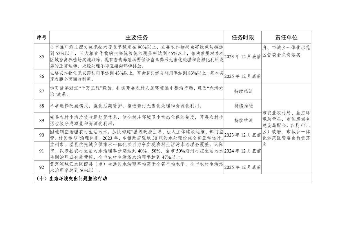 《焦作市推动生态环境质量稳定向好三年行动方案（2023—2025年）》发布！