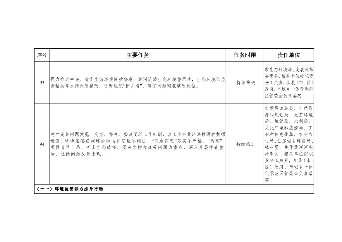 《焦作市推动生态环境质量稳定向好三年行动方案（2023—2025年）》发布！