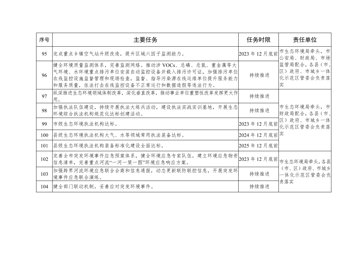 《焦作市推动生态环境质量稳定向好三年行动方案（2023—2025年）》发布！