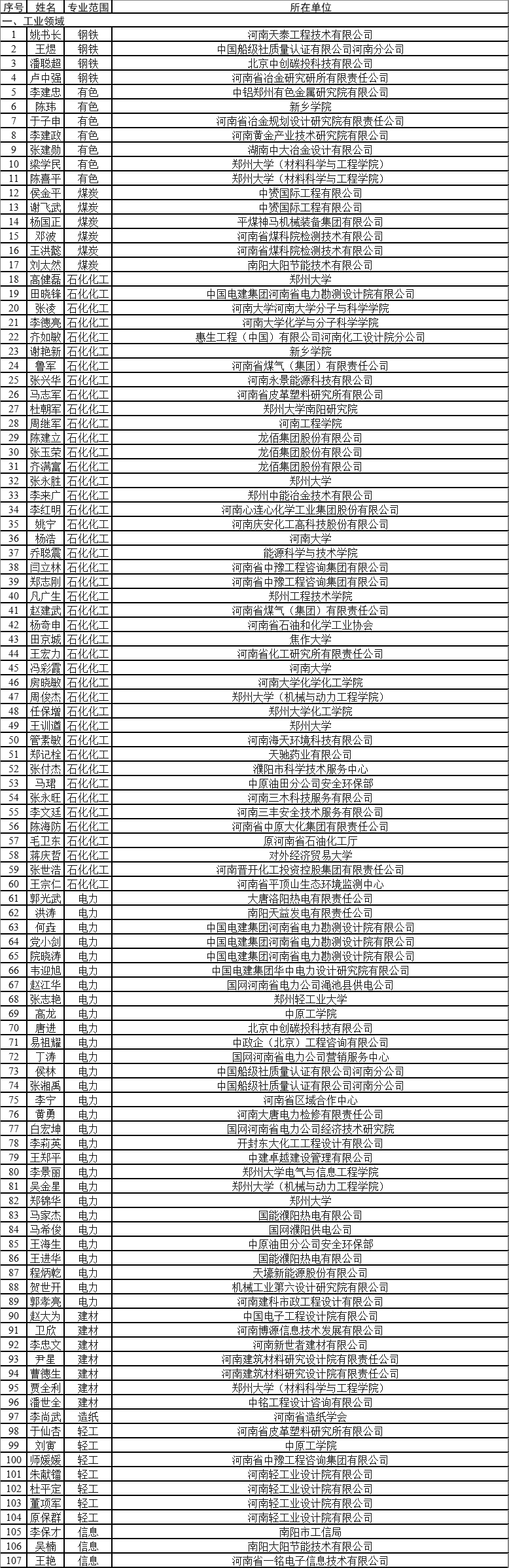 共计365人！河南省节能降碳入库专家名单公布-环保卫士
