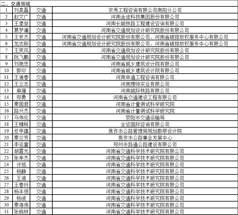 共计365人！河南省节能降碳入库专家名单公布