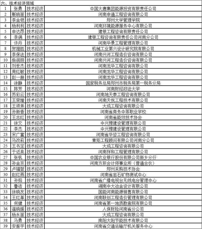 共计365人！河南省节能降碳入库专家名单公布