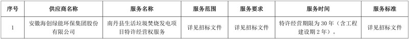 海创绿能中标广西南丹县生活垃圾焚烧发电项目特许经营!