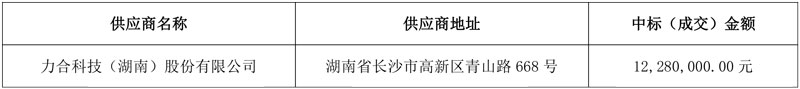1228万!力合科技中标四川一大气项目