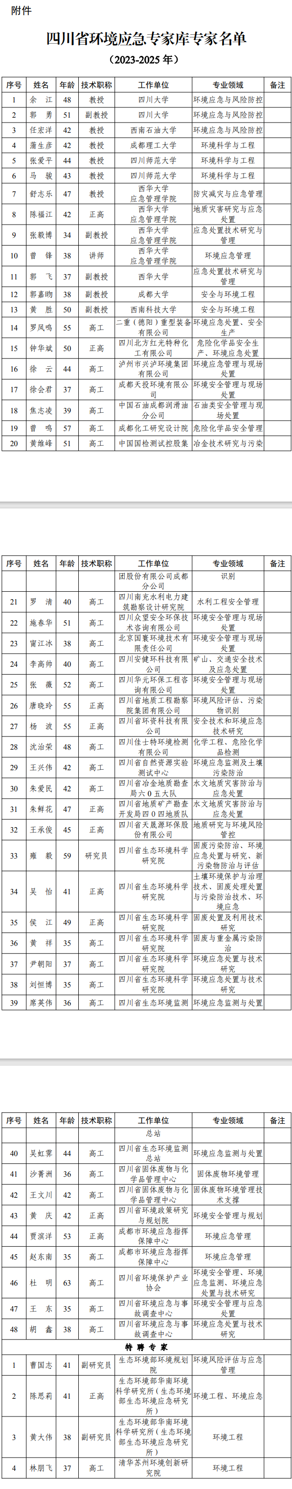 四川省环境应急专家库专家名单（2023-2025年），公示！-环保卫士