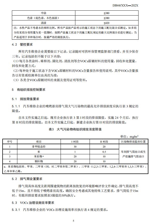 广东省地方标准《汽车维修业大气污染物排放标准》等6项标准公开征求意见