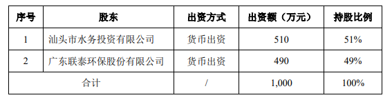 牵手地方水务国资！联泰环保拟与非关联方共同出资设立合作公司-环保卫士