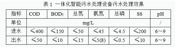 2022实用技术 | 湖南博世科——一体化智能污水处理设备