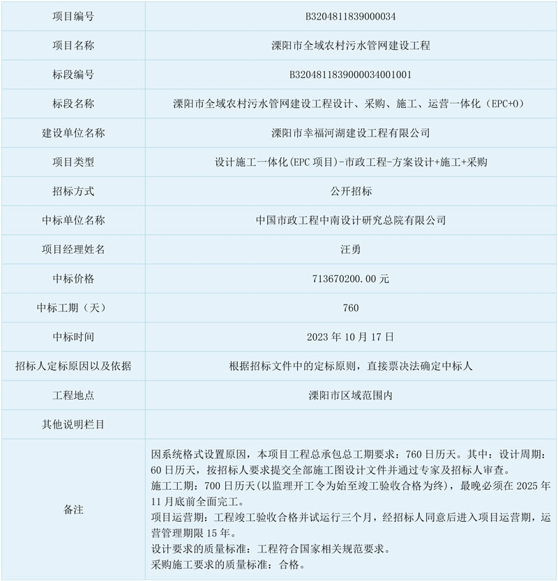 7.14亿元!中国市政中南院中标溧阳市全域农村污水管网建设工程设计、采购、施工、运营一体化(EPC+O)