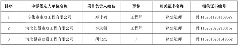 2.34亿元!辛集市污水处理厂城区配套管网及雨水管网提升项目二期(一标段:施工)中标候选人公示